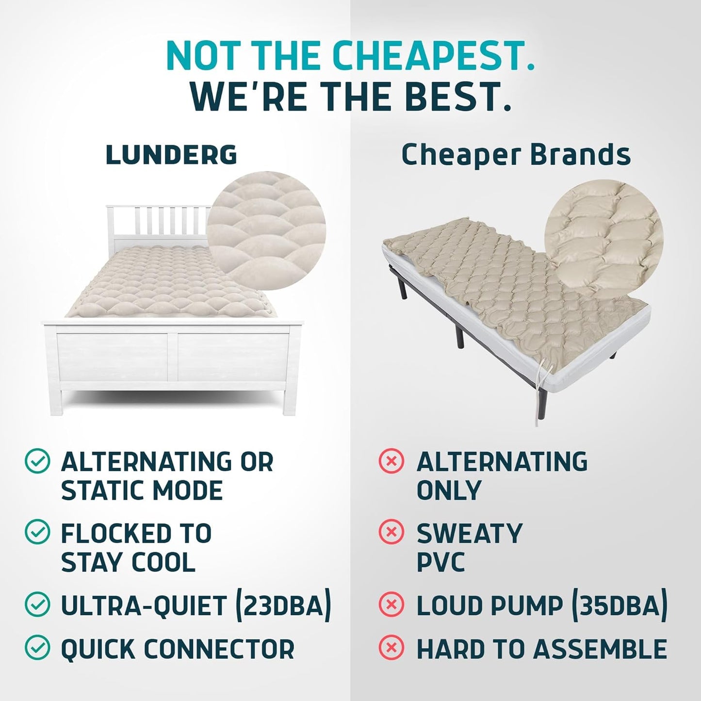 Lunderg Alternating Air Pressure Mattress Pad with Static Mode - Comfortable Bed Sore Prevention - Includes Waterproof Mattress Topper for Hospital Bed or Home & Quiet Pump - Doctors Recommended