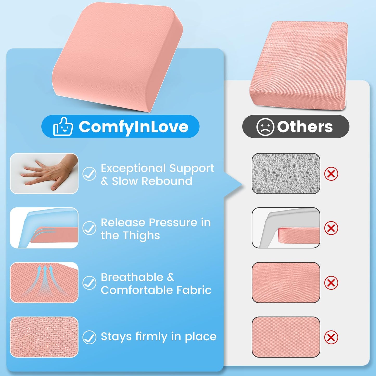 Wheelchair Seat Cushion for Pressure Relief, Cooling Gel Memory Foam Chair Cushion with Slope-Edge Design, Coccyx Support for Tailbone Pain, Non-Slip, for Wheelchairs, Office Chairs & Car Seats