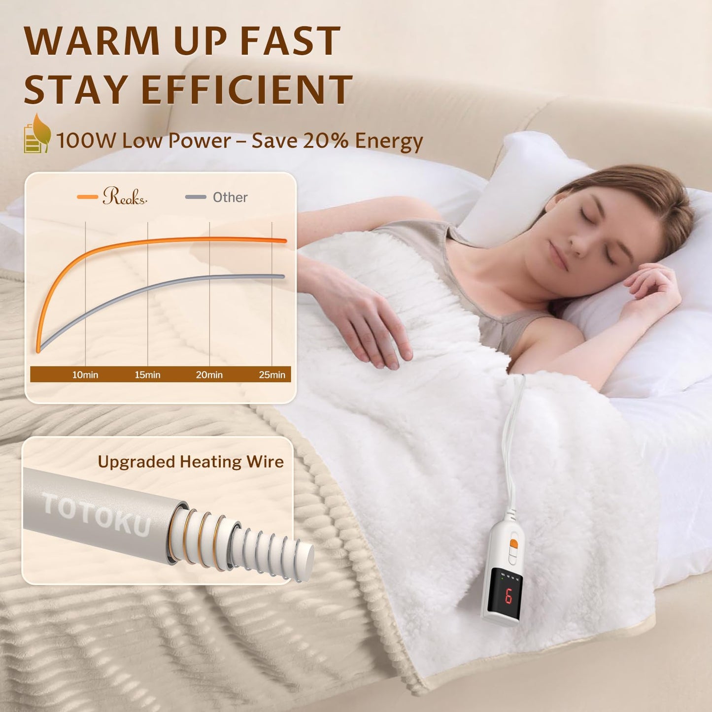 Reaks Electric Heated Throw Blanket, Silky Soft Flannel & Sherpa Heating Blanket Throw with 5 Heat Levels & 3 Hours Auto Off, Warm Gifts for Women Mom Grandma, ETL Certified (50x60 inches, White)