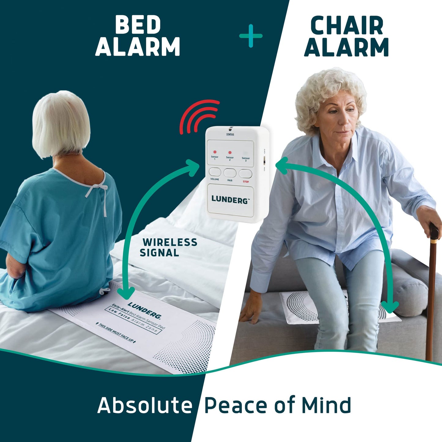 Lunderg Wireless Early Alert Bed Alarm System for Elderly - Alerts Caregivers Before They Get Up, No in-Room Alarm to Frighten Your Loved One, Fall Prevention for Dementia Care, Trusted US Company