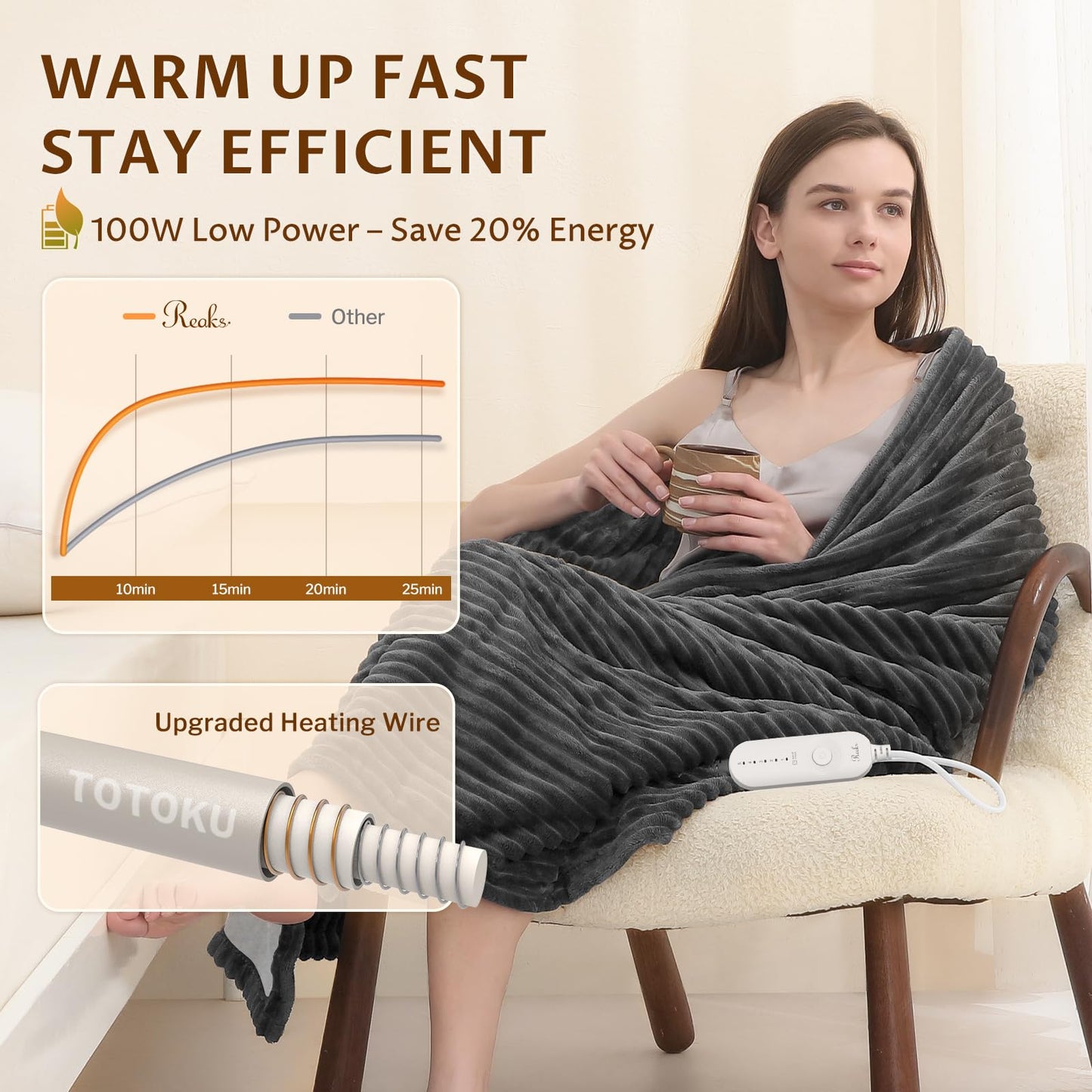 Reaks Electric Heated Throw Blanket, Silky Soft Flannel & Sherpa Heating Blanket Throw with 5 Heat Levels & 3 Hours Auto Off, Warm Gifts for Women Mom Grandma, ETL Certified (50x60 inches, White)