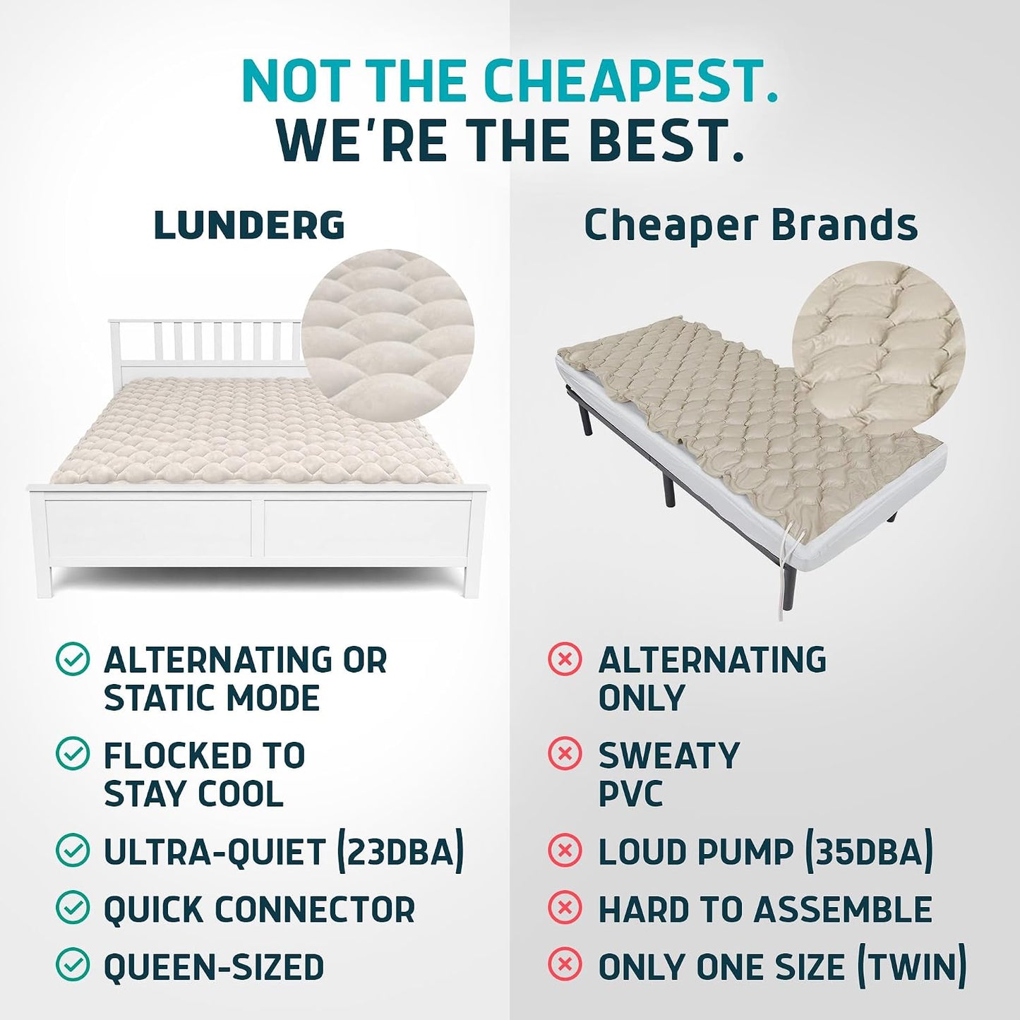 Lunderg Alternating Air Pressure Mattress Pad with Static Mode - Comfortable Bed Sore Prevention - Includes Waterproof Mattress Topper for Hospital Bed or Home & Quiet Pump - Doctors Recommended