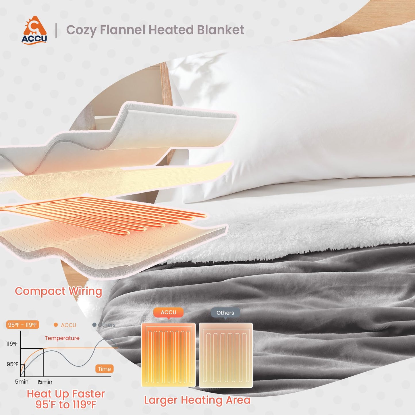 Heated Blanket Throw Size - Fast Warming with 6 Heat Settings & 4 Hours Auto-Off, Electric Throw Blanket for Couch, 50"x60", Grey