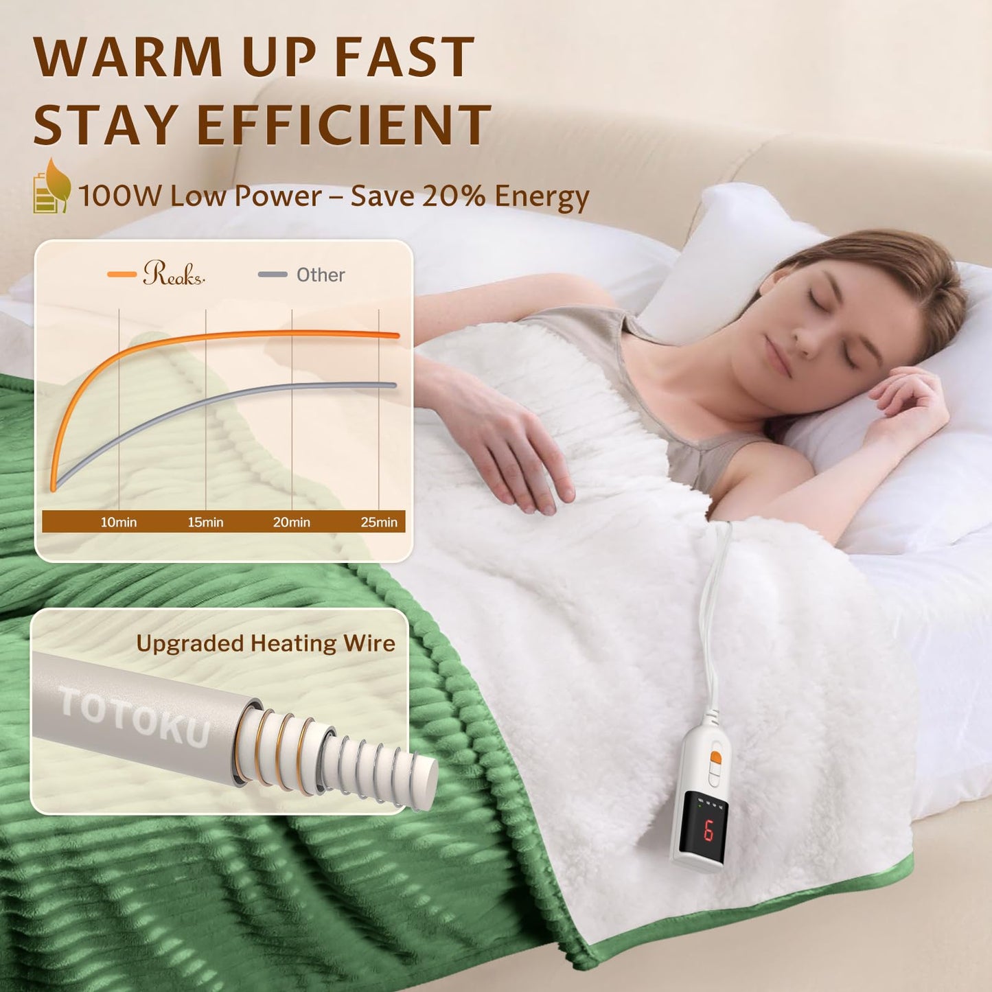 Reaks Electric Heated Throw Blanket, Silky Soft Flannel & Sherpa Heating Blanket Throw with 5 Heat Levels & 3 Hours Auto Off, Warm Gifts for Women Mom Grandma, ETL Certified (50x60 inches, White)