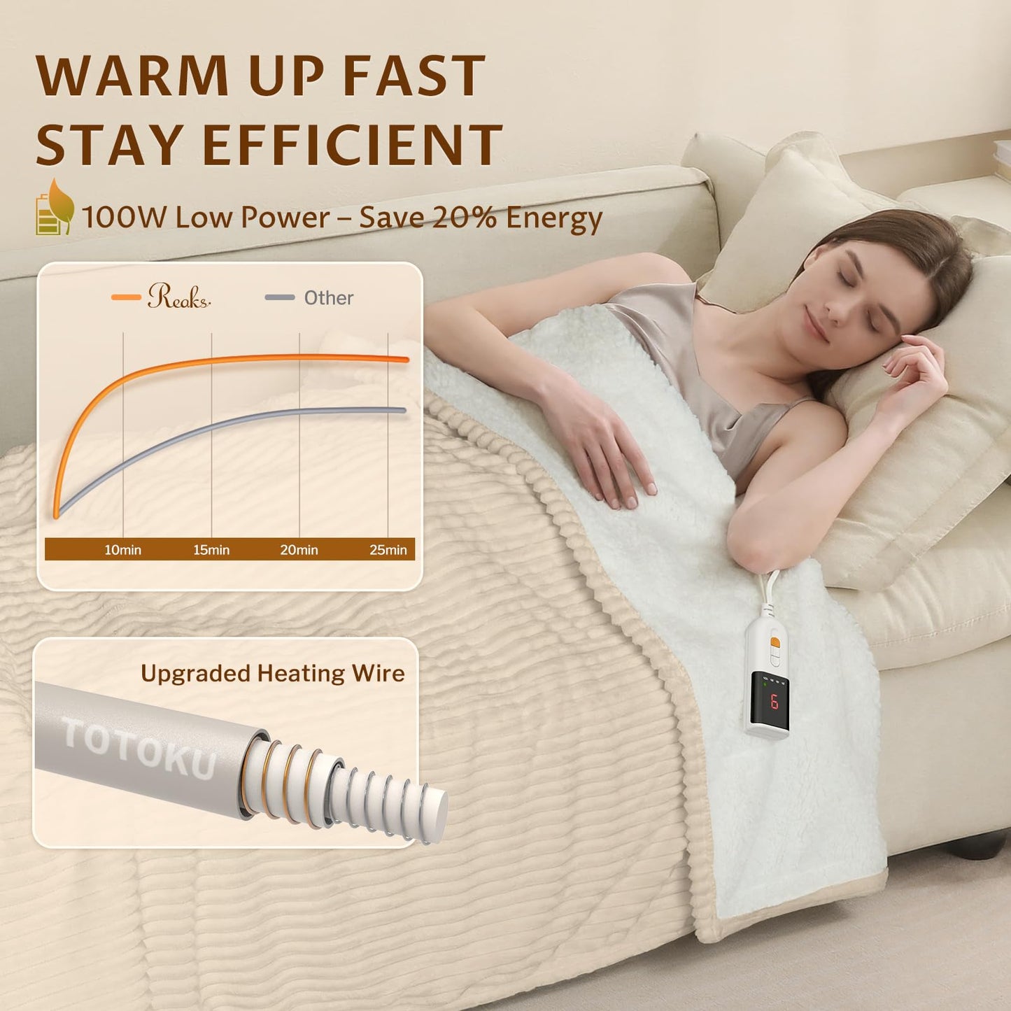 Reaks Electric Heated Throw Blanket, Silky Soft Flannel & Sherpa Heating Blanket Throw with 5 Heat Levels & 3 Hours Auto Off, Warm Gifts for Women Mom Grandma, ETL Certified (50x60 inches, White)