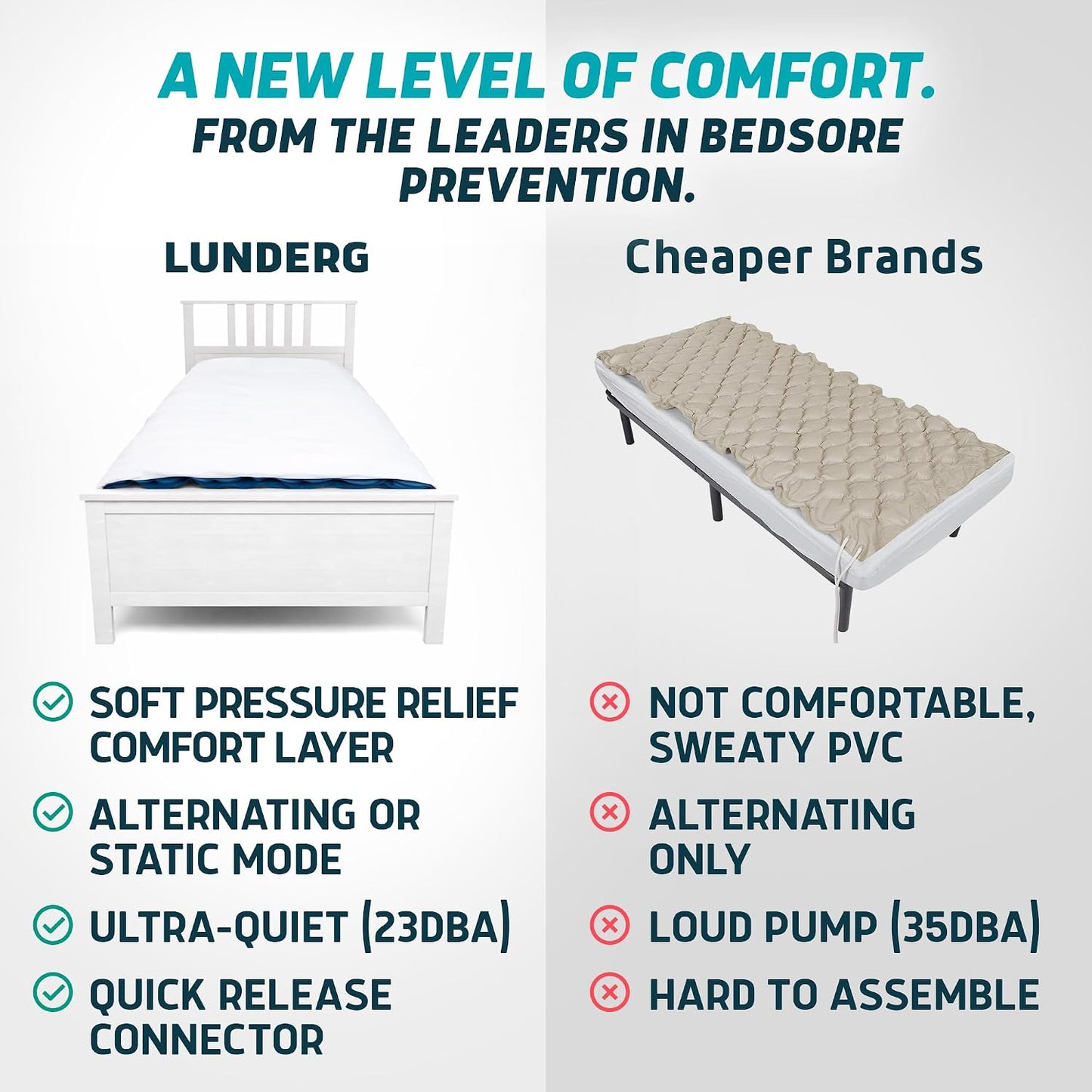 Lunderg Alternating Air Pressure Mattress Pad with Static Mode - Comfortable Bed Sore Prevention - Includes Waterproof Mattress Topper for Hospital Bed or Home & Quiet Pump - Doctors Recommended