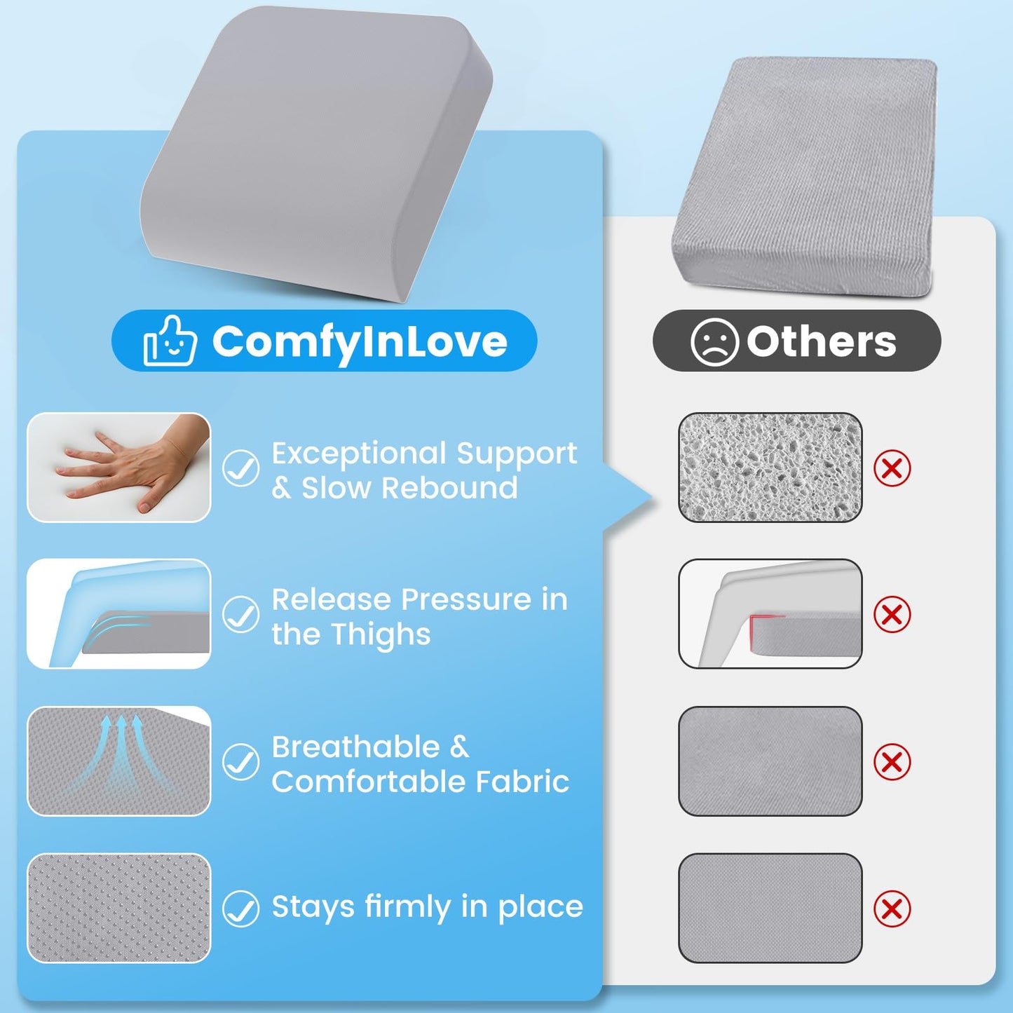Wheelchair Seat Cushion for Pressure Relief, Cooling Gel Memory Foam Chair Cushion with Slope-Edge Design, Coccyx Support for Tailbone Pain, Non-Slip, for Wheelchairs, Office Chairs & Car Seats