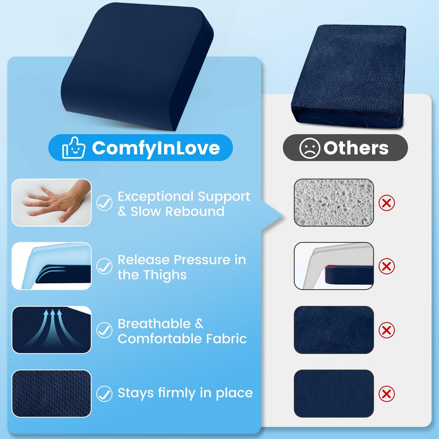 Wheelchair Seat Cushion for Pressure Relief, Cooling Gel Memory Foam Chair Cushion with Slope-Edge Design, Coccyx Support for Tailbone Pain, Non-Slip, for Wheelchairs, Office Chairs & Car Seats