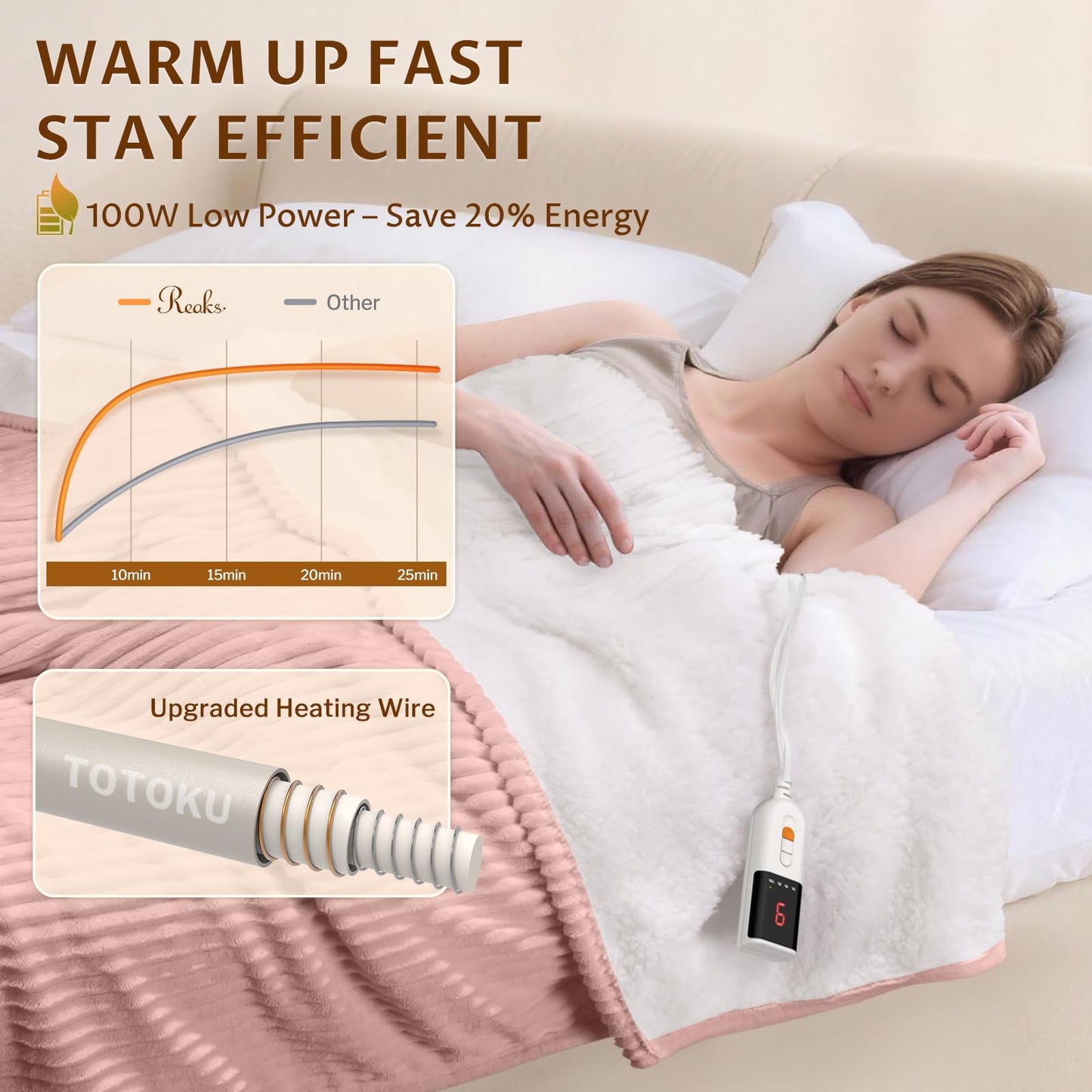 Reaks Electric Heated Throw Blanket, Silky Soft Flannel & Sherpa Heating Blanket Throw with 5 Heat Levels & 3 Hours Auto Off, Warm Gifts for Women Mom Grandma, ETL Certified (50x60 inches, White)