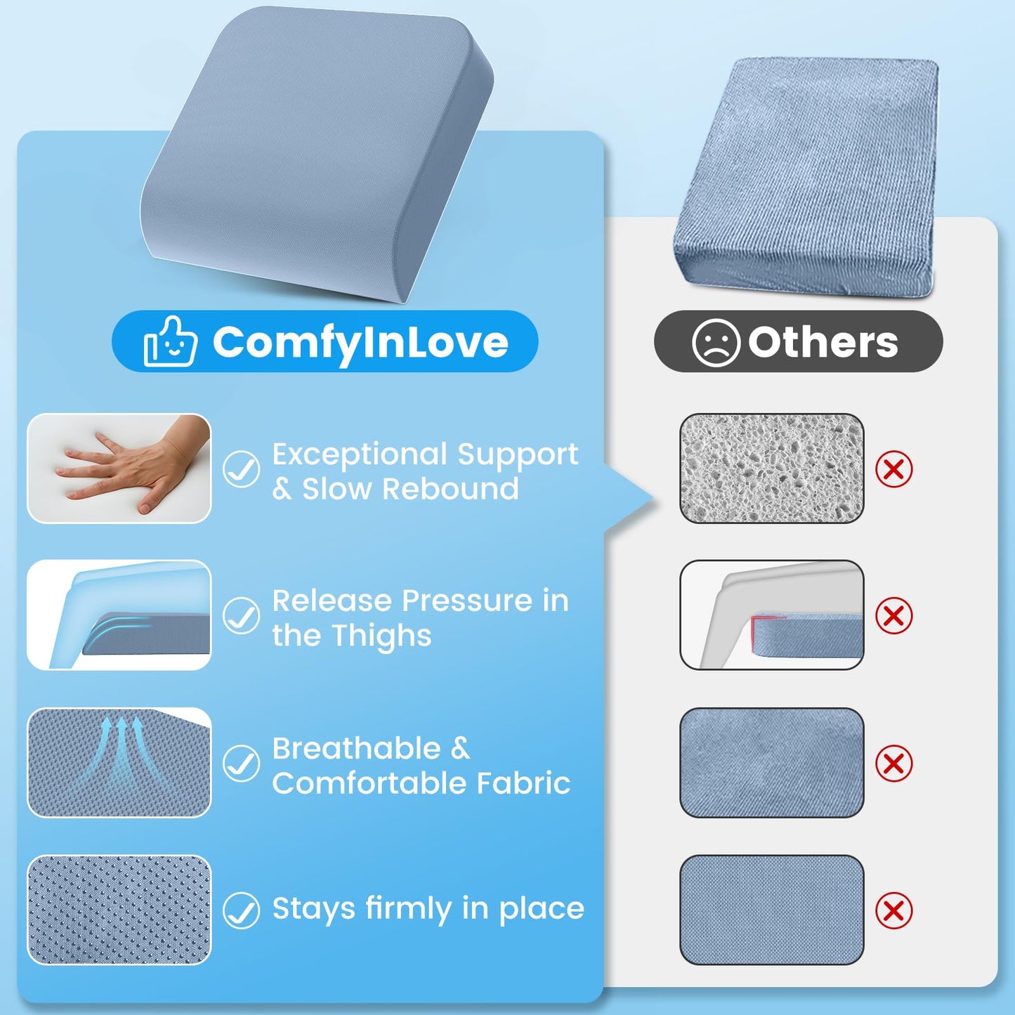 Wheelchair Seat Cushion for Pressure Relief, Cooling Gel Memory Foam Chair Cushion with Slope-Edge Design, Coccyx Support for Tailbone Pain, Non-Slip, for Wheelchairs, Office Chairs & Car Seats
