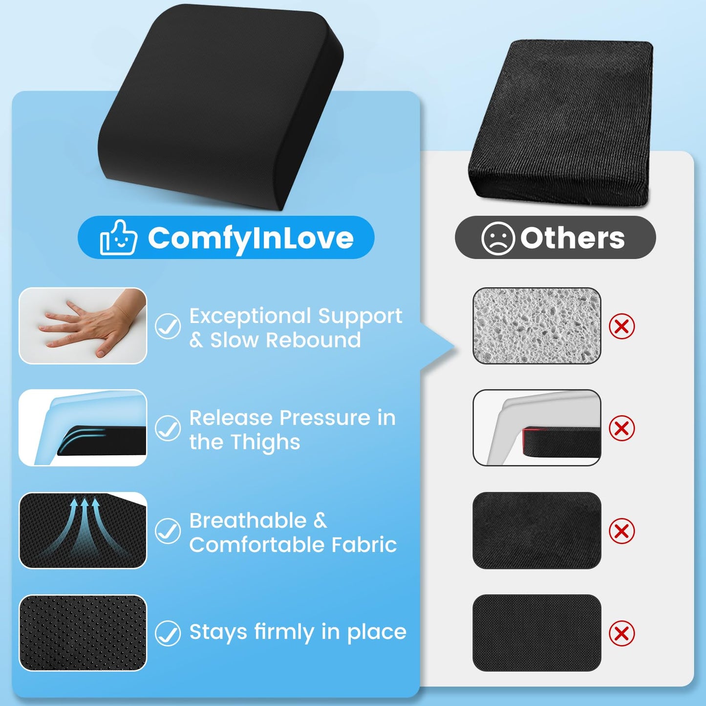Wheelchair Seat Cushion for Pressure Relief, Cooling Gel Memory Foam Chair Cushion with Slope-Edge Design, Coccyx Support for Tailbone Pain, Non-Slip, for Wheelchairs, Office Chairs & Car Seats