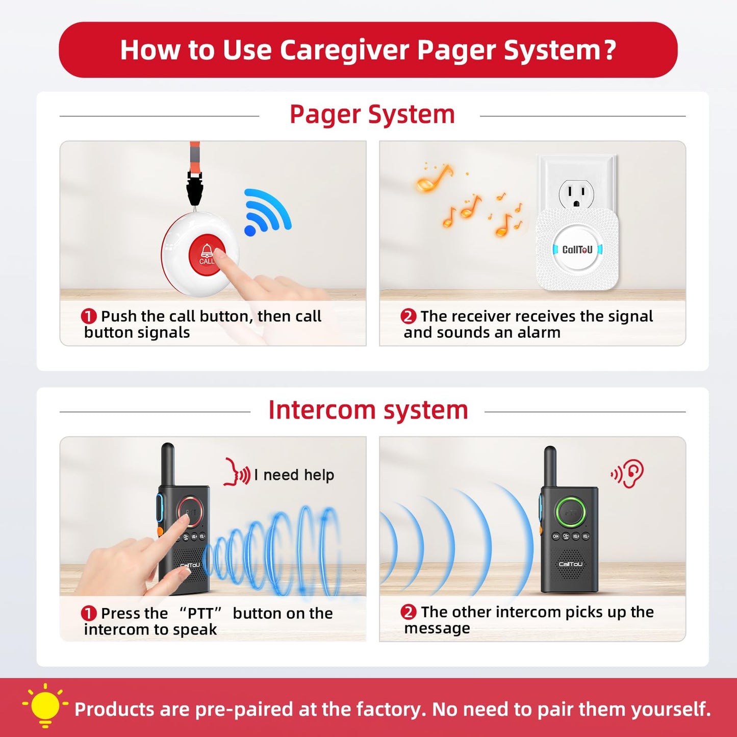 CallToU Wireless Caregiver Pager Smart Call System 2 SOS Call Buttons/Transmitters 2 Receivers Nurse Calling Alert Patient Help System for Home/Personal Attention Pager 500+Feet Plugin Receiver