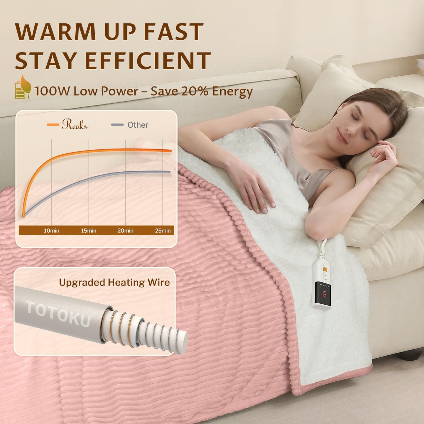 Reaks Electric Heated Throw Blanket, Silky Soft Flannel & Sherpa Heating Blanket Throw with 5 Heat Levels & 3 Hours Auto Off, Warm Gifts for Women Mom Grandma, ETL Certified (50x60 inches, White)