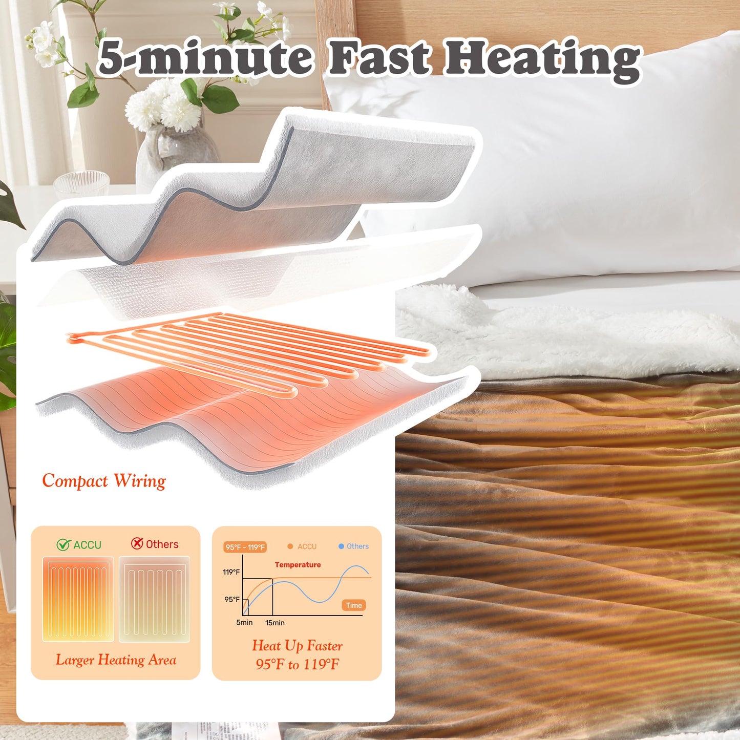 Heated Blanket Throw Size - Fast Warming with 6 Heat Settings & 4 Hours Auto-Off, Electric Throw Blanket for Couch, 50"x60", Grey