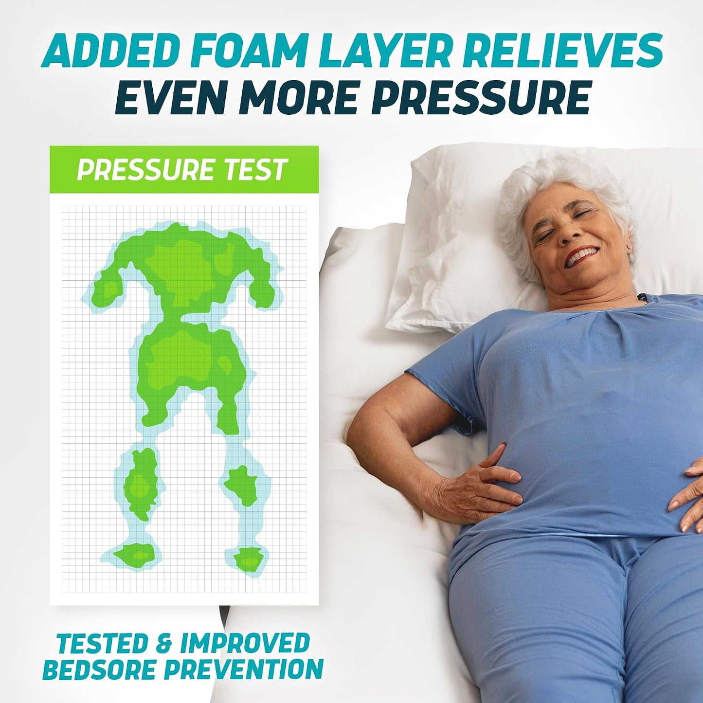 Lunderg Alternating Air Pressure Mattress Pad with Static Mode - Comfortable Bed Sore Prevention - Includes Waterproof Mattress Topper for Hospital Bed or Home & Quiet Pump - Doctors Recommended