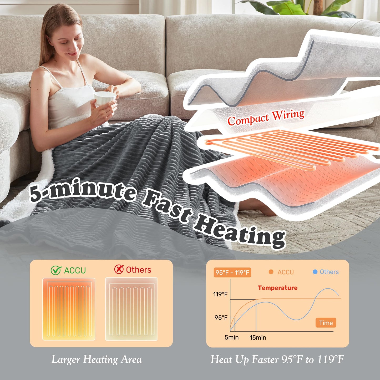 Heated Blanket Throw Size - Fast Warming with 6 Heat Settings & 4 Hours Auto-Off, Electric Throw Blanket for Couch, 50"x60", Grey