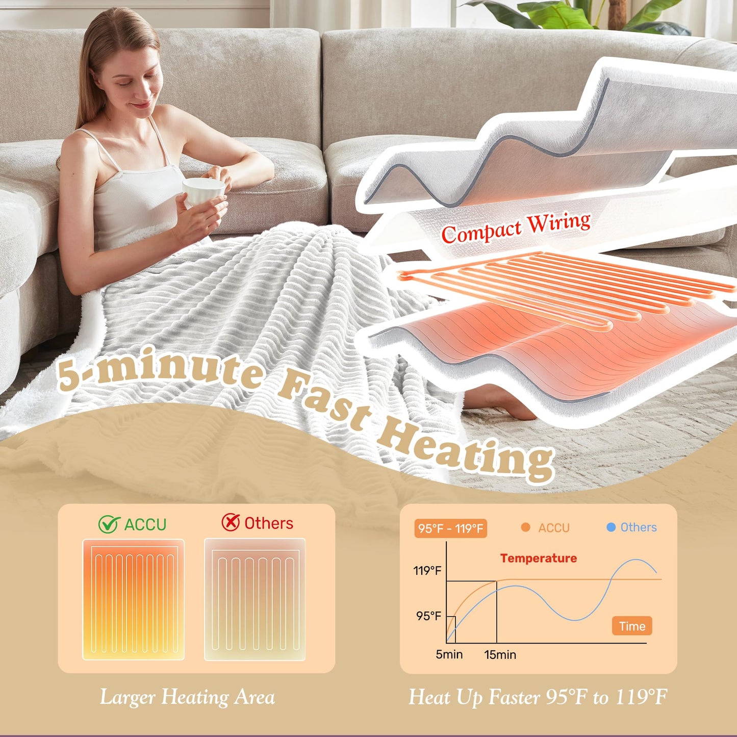 Heated Blanket Throw Size - Fast Warming with 6 Heat Settings & 4 Hours Auto-Off, Electric Throw Blanket for Couch, 50"x60", Grey