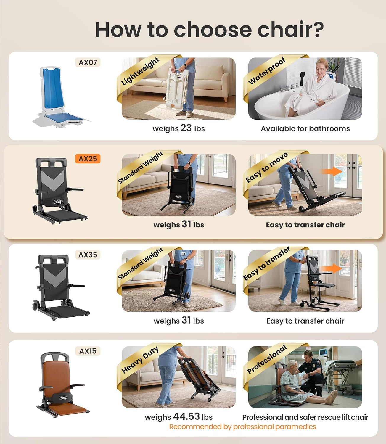 VOCIC Electric Chair Lift Get Up from Floor, Ultra-Compact Chair Lift with T-Stabilized Base, Easy Mobility Design for Seniors, Helps Stand from Floor