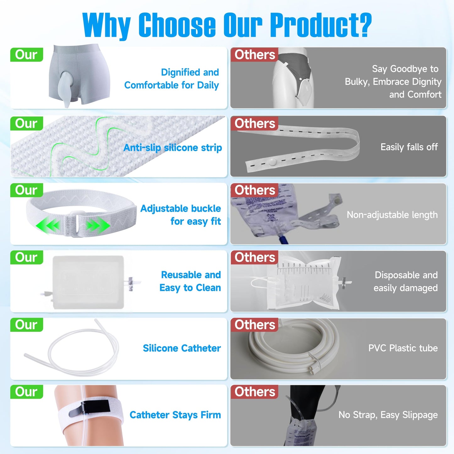 Men's Wearable Urine Collector Kit, Anti-Slip Silicone External Catheter, 1000mL Bag & 39.4-Inch Trimmable Tube for Travel, Driving and Daily Care