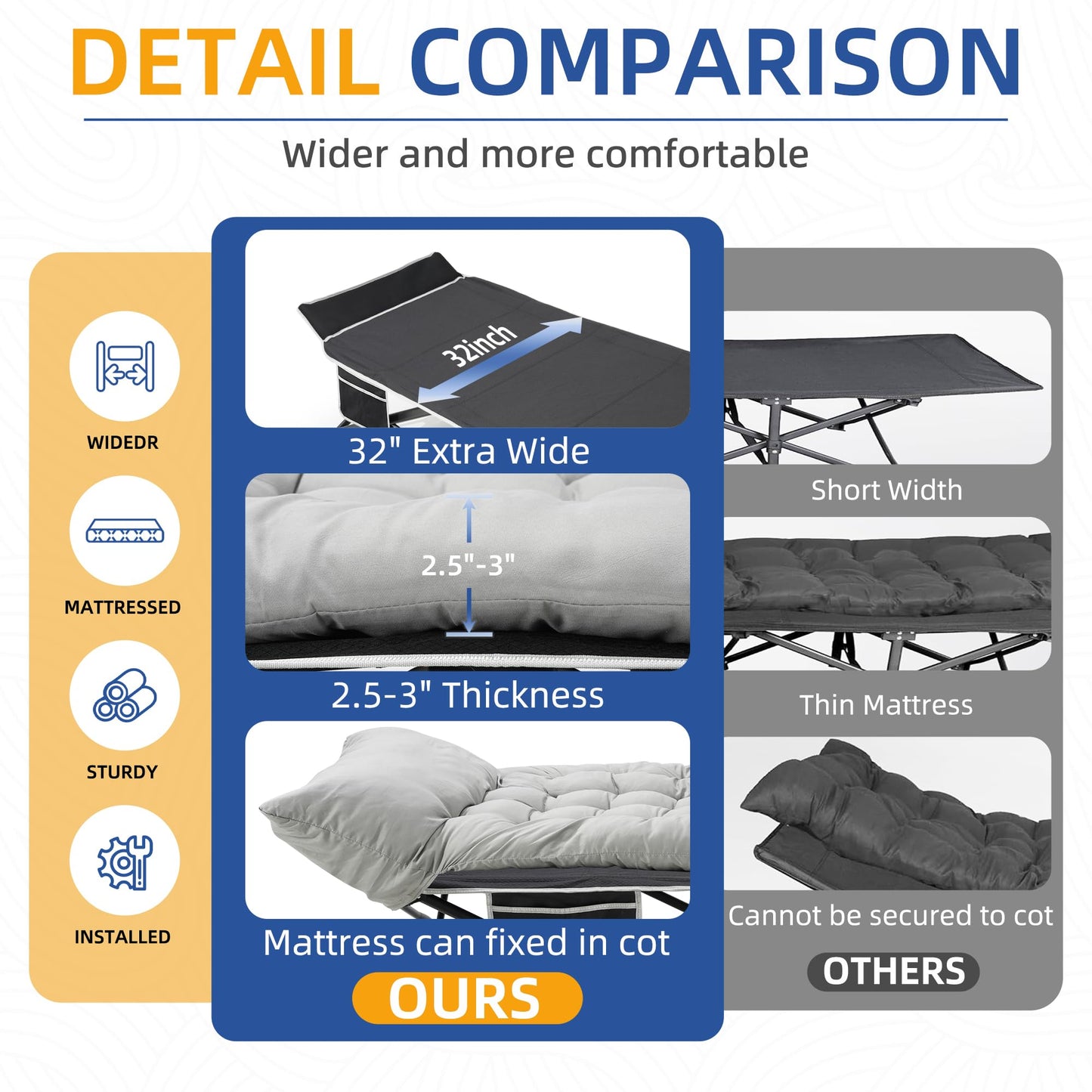 HABUTWAY Camping Cot with Mattress, 32" Extra Wide Camping Cots for Adults, Sleeping Cot for Adults Holds Up to 600LBS, Cots for Sleeping, Camp, Rv, Beach, Patio, Office Naps(Black)