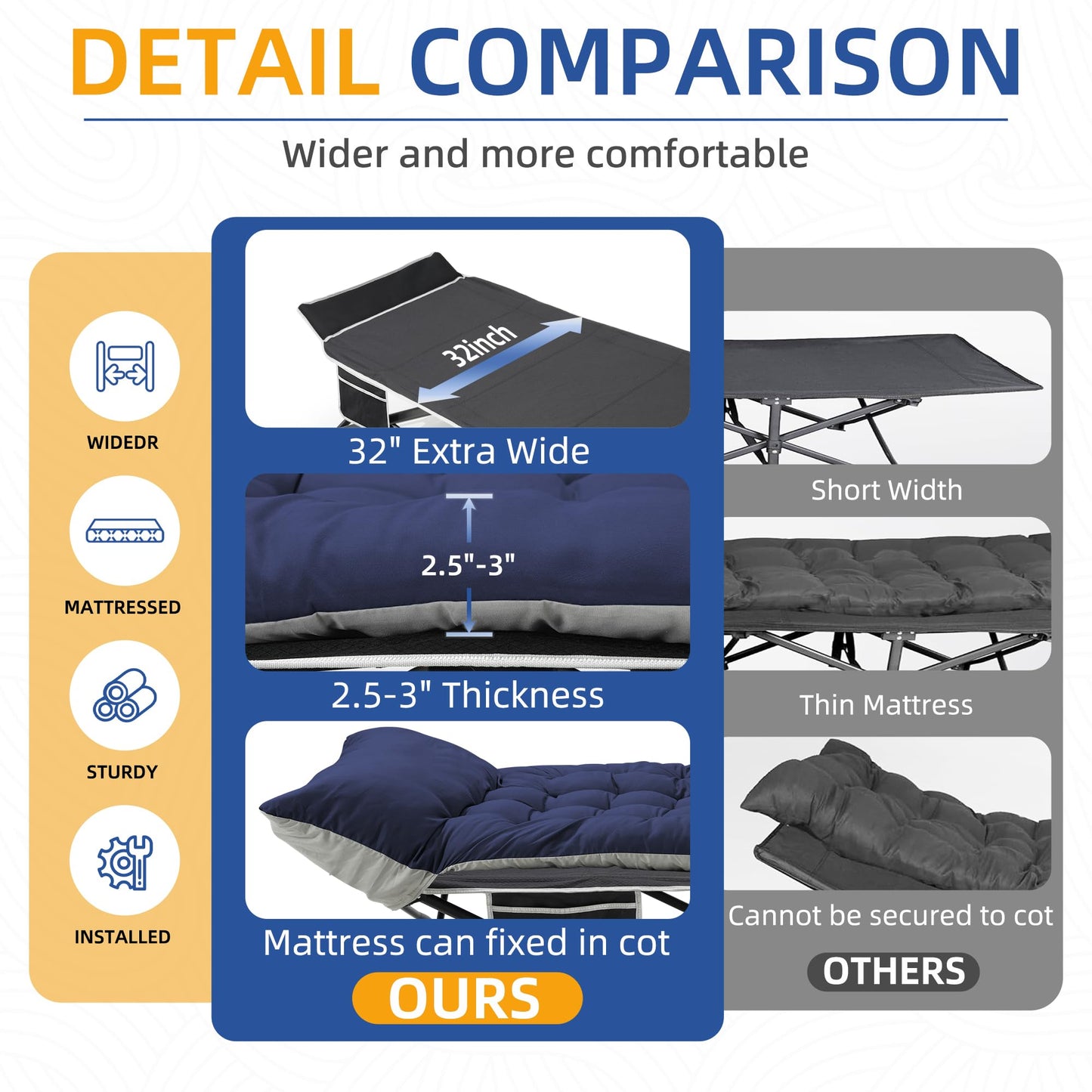 HABUTWAY Camping Cot with Mattress, 32" Extra Wide Camping Cots for Adults, Sleeping Cot for Adults Holds Up to 600LBS, Cots for Sleeping, Camp, Rv, Beach, Patio, Office Naps(Black)