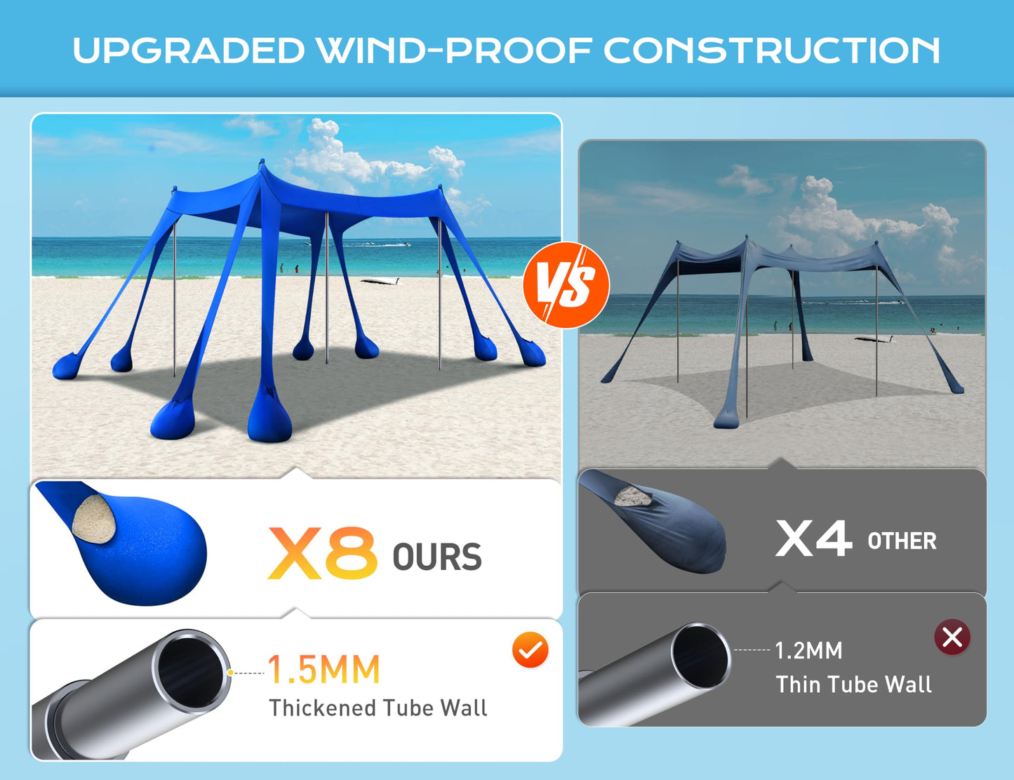 Rengue Beach Tent, Beach Canopy UPF50+ UV Protection, 10x10ft Beach Shade Sun Shelter with 8 Sandbags, Sand Shovels, Ground Peg, Stability Poles for Camping, Fishing, Picnic, Backyard Fun, Light Green