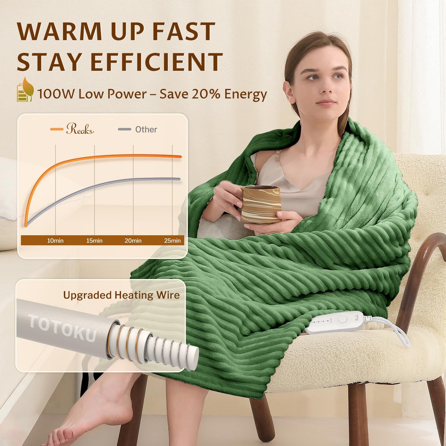 Reaks Electric Heated Throw Blanket, Silky Soft Flannel & Sherpa Heating Blanket Throw with 5 Heat Levels & 3 Hours Auto Off, Warm Gifts for Women Mom Grandma, ETL Certified (50x60 inches, White)