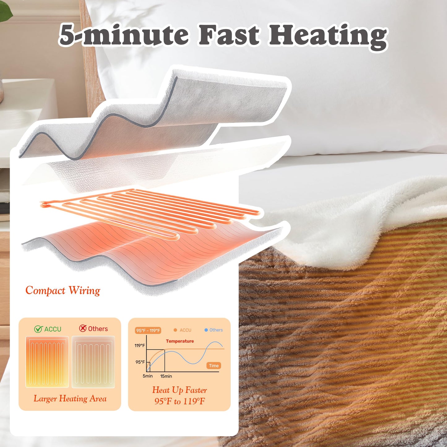 Heated Blanket Throw Size - Fast Warming with 6 Heat Settings & 4 Hours Auto-Off, Electric Throw Blanket for Couch, 50"x60", Grey