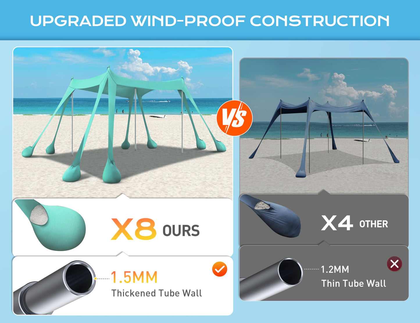 Rengue Beach Tent, Beach Canopy UPF50+ UV Protection, 10x10ft Beach Shade Sun Shelter with 8 Sandbags, Sand Shovels, Ground Peg, Stability Poles for Camping, Fishing, Picnic, Backyard Fun, Light Green