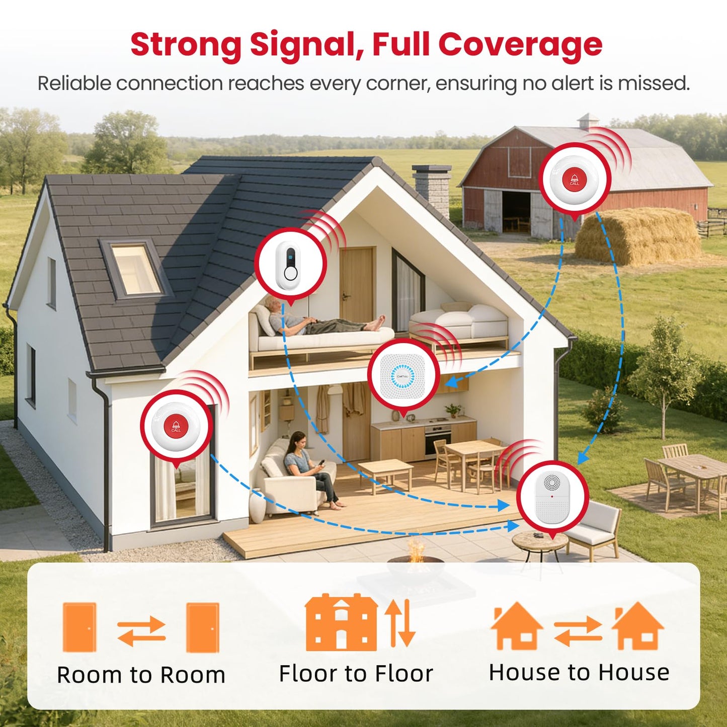 CallToU Wireless Caregiver Pager Waterproof Call Button Vibration Call Bell for Elderly at Home Disabled Patient Elderly Monitoring Nurse Calling 2 SOS Panic Buttons/Transmitters 500FT 2 Receivers